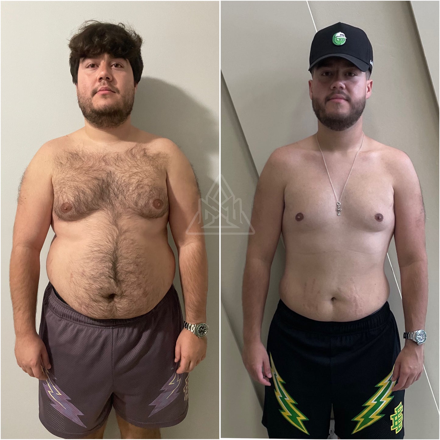 Transformation blueprint