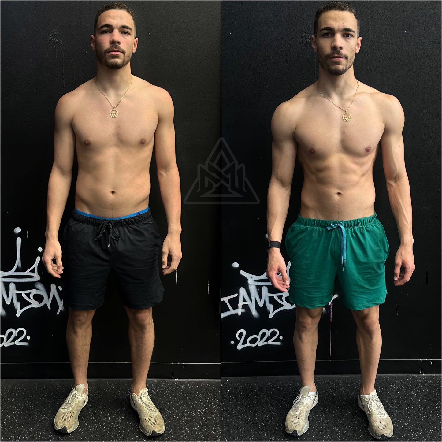 Transformation blueprint